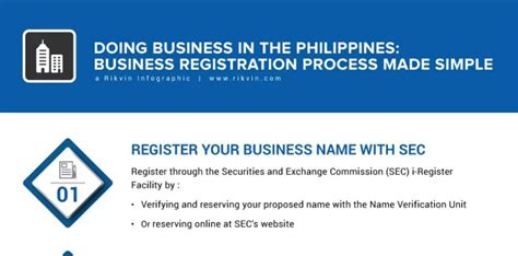 how to start a bingo business philippines|How to Register a Business in the Philippines [2025 .